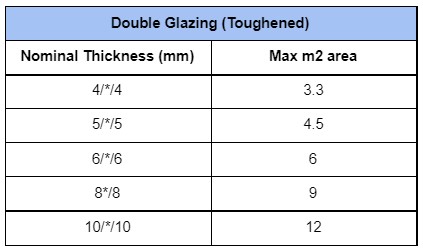 Double Glazing Size Chart 